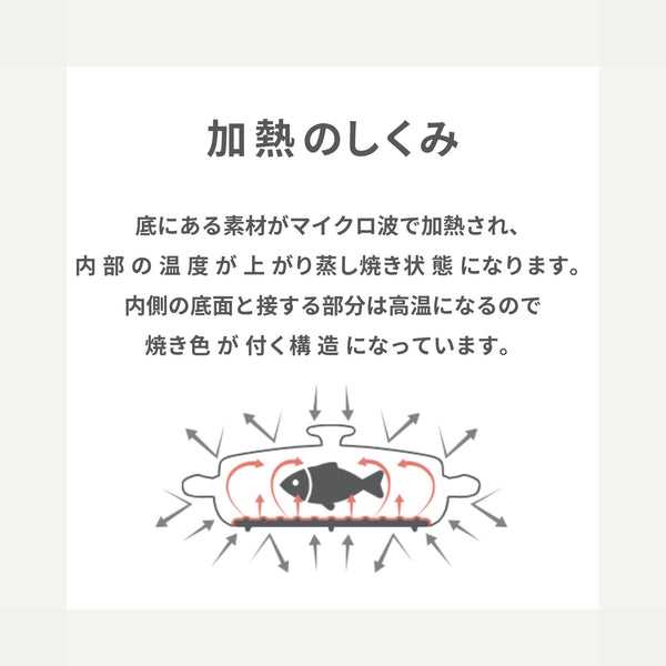 レンジ グリルパン ピンク