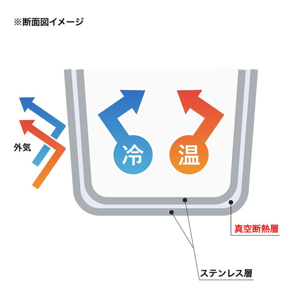 保温保冷 ペットボトルホルダー ブルー
