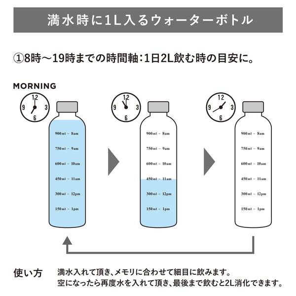 1L ウォーターボトル ホワイト（食洗機使用可）