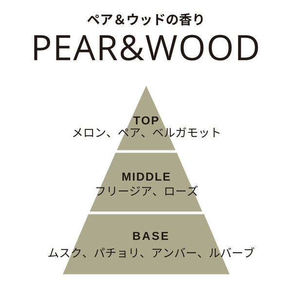 オータムミューズ フレグランス ディフューザー グリーン（ペア＆ウッドの香り）