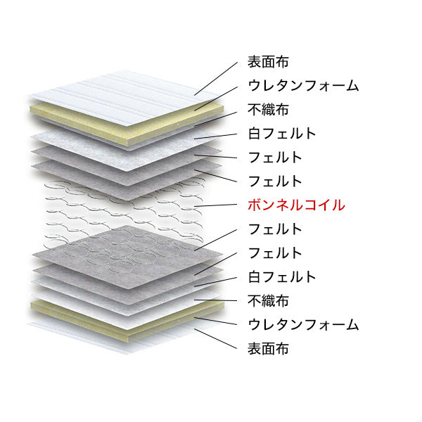 ボンネルコイル マットレス セミシングル