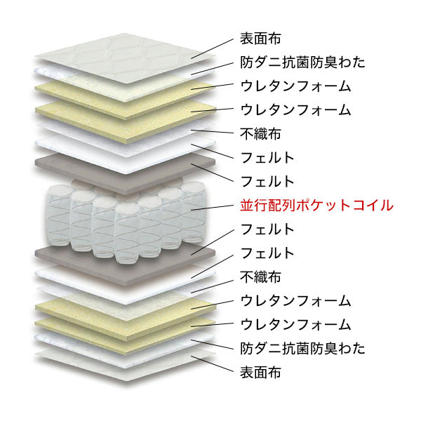 ポケットコイル マットレス シングル(W970xD1950xH250mm)