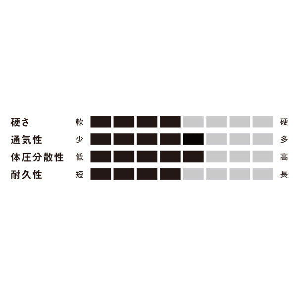 ポケットコイル マットレス セミダブル(W1200xD1950xH250mm)