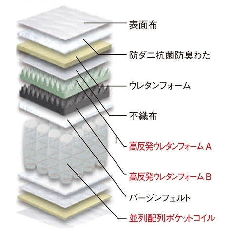 ポケットコイル+高反発 マットレス シングル（W970xD1950xH260mm）