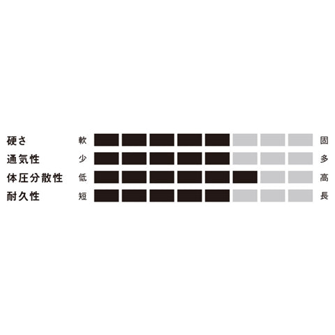 ポケットコイル+高反発 マットレス シングル（W970xD1950xH260mm）